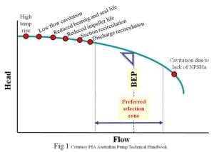 minimum recirculation flow for centrifugal pump|centrifugal pump mcsf chart.